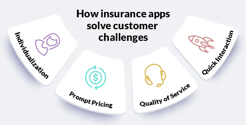 Customer benefits of an insurance app.webp
