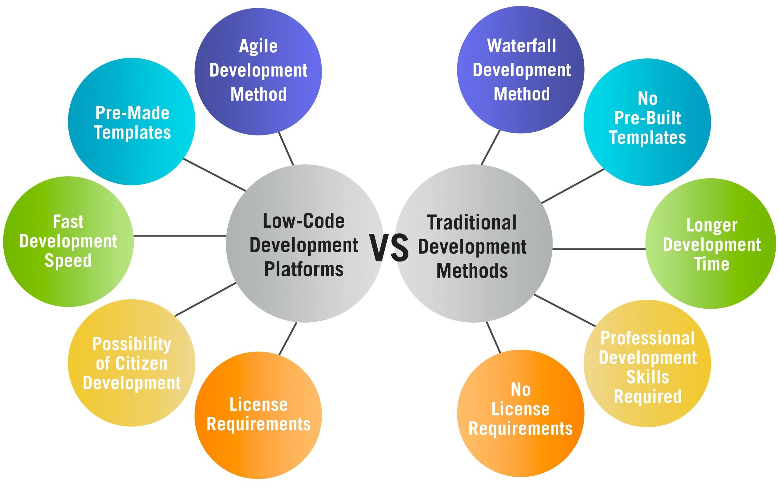 Low-Code_vs_Traditional_EN-min-1-scaled.jpg