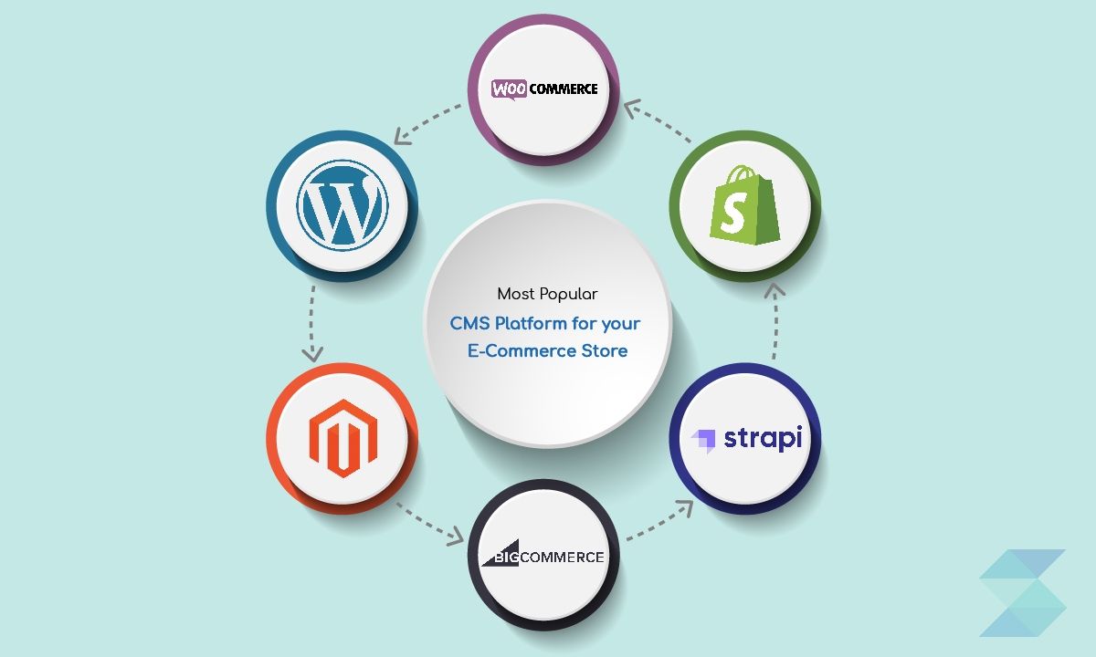 Most-Popular-CMS-Platform-for-your-eCommerce-Store.jpg