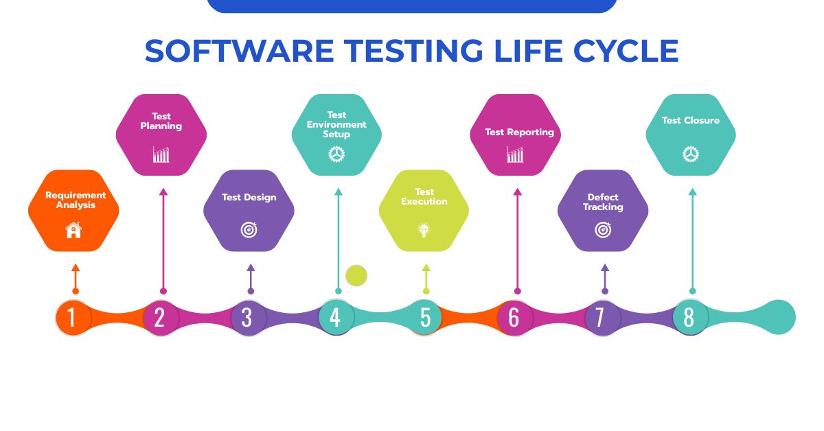 What-Is-the-Software-Testing-Life-Cycle.jpeg