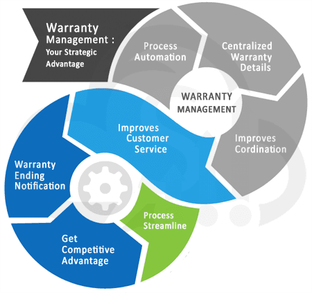 warranty-mgmt.png